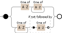 * @return string $str translated into underscore format. Regex To Match Words And Acronyms In Camel Case String Stack Overflow