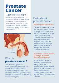 Doctors cannot always tell which prostate cancers will be aggressive. Should I Be Tested For Prostate Cancer