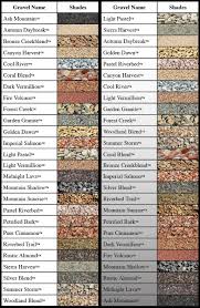 We did not find results for: Gravel Size Chart How To Select Gravel Sizes