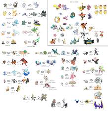 dusk stone evolutions pokemon ultra sun moon where to