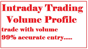 Volume Profile Trading Stategy