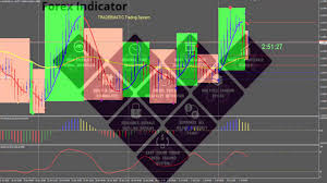 The breakdown for software comparisons between ninjatrader, tradestation and multicharts which is intended to help you mak. Understanding The New Tradermatic Forex Trading System Emmanuel Adegbola