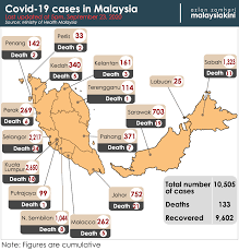 Indonesia coronavirus update with statistics and graphs: Malaysiakini Three Deaths And Triple Digit New Covid 19 Cases Today