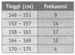 We did not find results for: Tabel Berikut Adalah Data Tinggi Badan Siswa Kelas