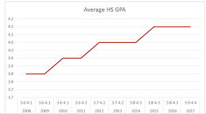 florida state illustrates the worries and reasons not to