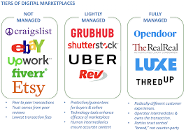 Anatomy Of A Managed Marketplace Anith