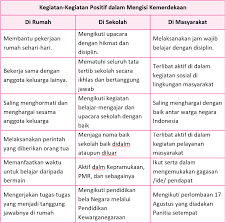 Kunci Jawaban Halaman 164 165 166 168 172 173 Tema 7 Kelas 5 Buku Kunci Hikmat