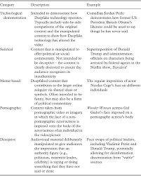 Have any of you noticed that biden has been spillin' the beans about conspiracy topics? The Coming Persuasion Wars Three Future Challenges In Radicalization And Counter Radicalization Chapter 7 Weaponized Words