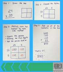 Use an area model for multiplication of two digit numbers by two from area model multiplication worksheets , source: The Best Tips And Activities For Teaching Area Model Multiplication