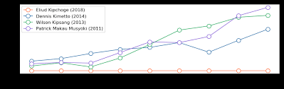 Check spelling or type a new query. 2 01 39 In Berlin A Comparative Data Analysis Of Eliud By Barrysmyth Running With Data Medium