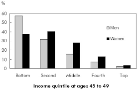 chart g guaranteed income supplement gis receipt by late