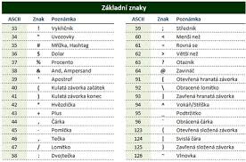 Učím se psát na klávesnici a teď musí napsat větší, menší <>, píšou tam: Jak Na Specialni Znaky Pomoci Asci Kodu Skoleni Konzultace