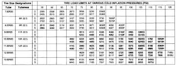 Tire Load And Inflation Chart Michelin