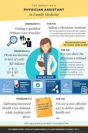 Maybe you would like to learn more about one of these? The Impact Of A Physician Assistant In Family Medicine Physician Assistant School Physician Assistant Physician Assistant Student