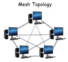 Mesh Topology Archives - UCPL - NextG Communication Provider