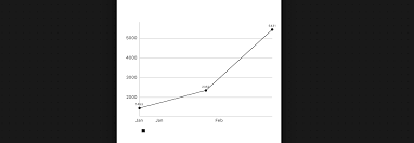 Iphone Show X Axis Values Real In Danielgindi Charts Ios