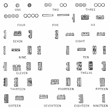 An Introduction To The Study Of The Maya Hieroglyphs