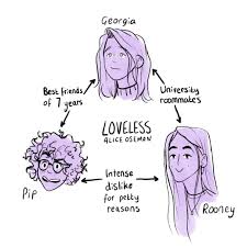 Loveless By Alice Oseman Goodreads Loveless Book Fandoms Happy Teens