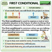We use the zero conditional to talk about permanent truths, such as scientific facts, and general the structure of the first conditional is as follows: First Conditional Woodward English