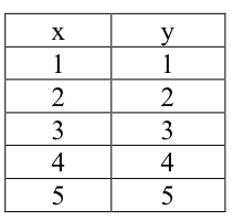 Quia Parent Functions Tables Matchup