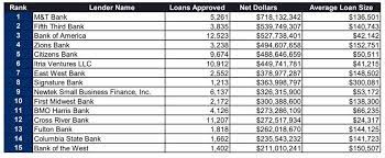 Apply for a ppp loan. Sba Announces Steps To Improve Ppp Review Process Journal Of Accountancy