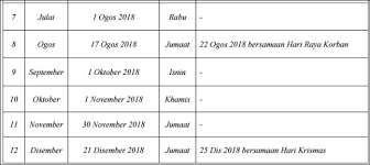 Tarikh bayaran bsh fasa 2 (mac) & tambahan bsh rm150 seorang. Jadual Tarikh Bayaran Faedah Bulanan Perkeso Socso 2018