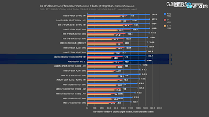 58 Brilliant Amd Vs Nvidia Comparison Chart Home Furniture