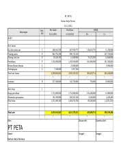 Jawaban modul praktikum audit sukrisno agoes. Modul 2 Siklus Penjualan Dan Penagihan Piutang Usaha No 1 2 3 4 5 6 7 8 9 10 11 12 13 Prosedur Audit Piutang Usaha Minta Daftar Piutang Usaha Terdiri Course Hero