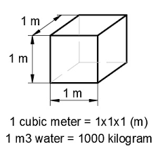 Conversion Convert Kg To M3