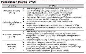 Semasa anda menjalankan perniagaan dalam talian, semuanya sentiasa tersedia 24 jam sehari dan hingga 366 hari setahun. Nota Bab 2 Trend Semasa Dalam Perniagaan Tingkatan 4 Facebook