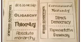 99% of what the federal government does, it should not be doing. Teel S Treats Landforms And Types Of Government Interactive Not Government Interactive Notebook Social Studies Notebook Interactive Notebooks Social Studies