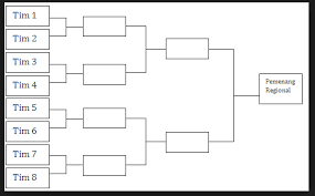Check spelling or type a new query. Bagan Pertandingan Sistem Setengah Kompetisi Kami