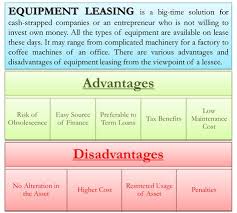 Finance lease simply means a method of providing finance where the leasing company buys the asset for the user and rents it to him for an agreed period. 19 Financing Lease Ideas Finance Lease Investing
