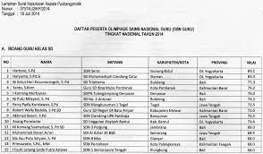 Ketika eric membuka buku maestro olimpiade matematika, hasil kali dua nomor halaman yang eric lihat adalah 4.556. Soal Olimpiade Matematika Level 1 Sd Rar Artfarmbirchsbay