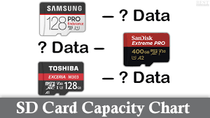 Sd Card Capacity Chart For Memory Cards
