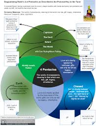 The chariot is the tarot deck's card of victory but combined with the four of pentacles; Four Of Pentacles One Page Divinatory Meanings Source Map Creative Commons See 1st Comment Tarot