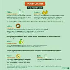 8th Month Ke Baby Ka Diet Chart