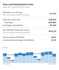 Invest stockholm is the official investment promotion agency of stockholm. Regulate Media On Twitter Region Stockholm Heute 2 5 Mio Einw 50 Icu Patienten 1 Pro 50 000 Einw Ohne Masken Ohne 5er Regel Ohne Schliessungen Mit 40 Immunitat Der Weg Zum Ziel Ist
