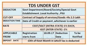 Tds Under Gst Effective From 18 9 2017 Simple Tax India
