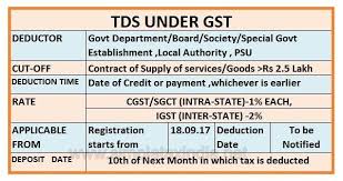 tds under gst effective from 18 9 2017 simple tax india