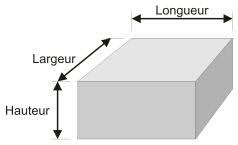 Calcul Du Volume Et De La Surface D Un Parallelepipede Rectangle
