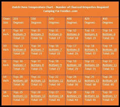 Dutch Oven Temperature Chart No More Guessing How Many