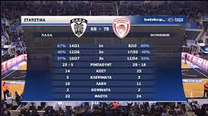 By peiraxtiri.gr on ιούν 21, 2020. 30dek2018 Basket League 2018 2019 Paok Olympiakos 68 78 Ertflix