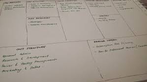 Maybe you would like to learn more about one of these? Ketepikan Rancangan Perniagaan Fokus Kepada Strategi