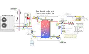 details for bypassing thermal storage 2017 10 24 pm engineer