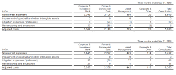 Lll aktueller realtimekurs der deutsche bank aktie (514000/de0005140008) chart, nachrichten, analysen, fundamentaldaten jetzt einfach bei ariva.de ansehen. Deutsche Bank Reports Net Income Of 201 Million Euros In The First Quarter Of 2019 Newsroom