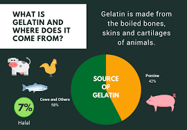 How To Tell The Difference Between Halal And Non Halal Gelatin The Halal Life