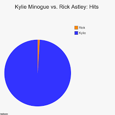 Kylie Vs Rick Hits Imgflip