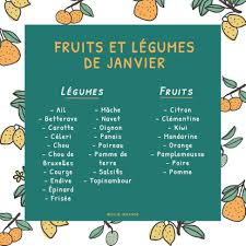 Calendriers Des Fruits Et Legumes De Saison Mini Format Pour Les Courses Fruits Et Legumes De Saison Fruits Et Legumes Legumes De Saison