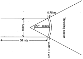 If you think you are about to be thrown, press light punch and light kick at the same time with precise timing to perform a throw escape. Draw A Neat Diagram Of A Javelin Runway And Its Sectors With All Dimensions Sarthaks Econnect Largest Online Education Community
